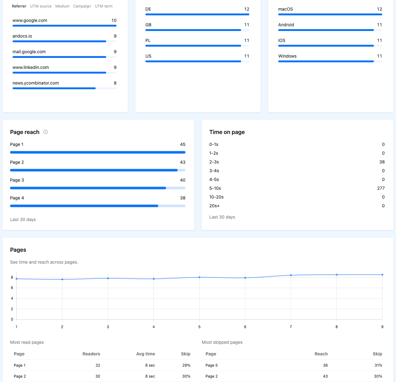 Page reach, time on page and page tables in AnDocs