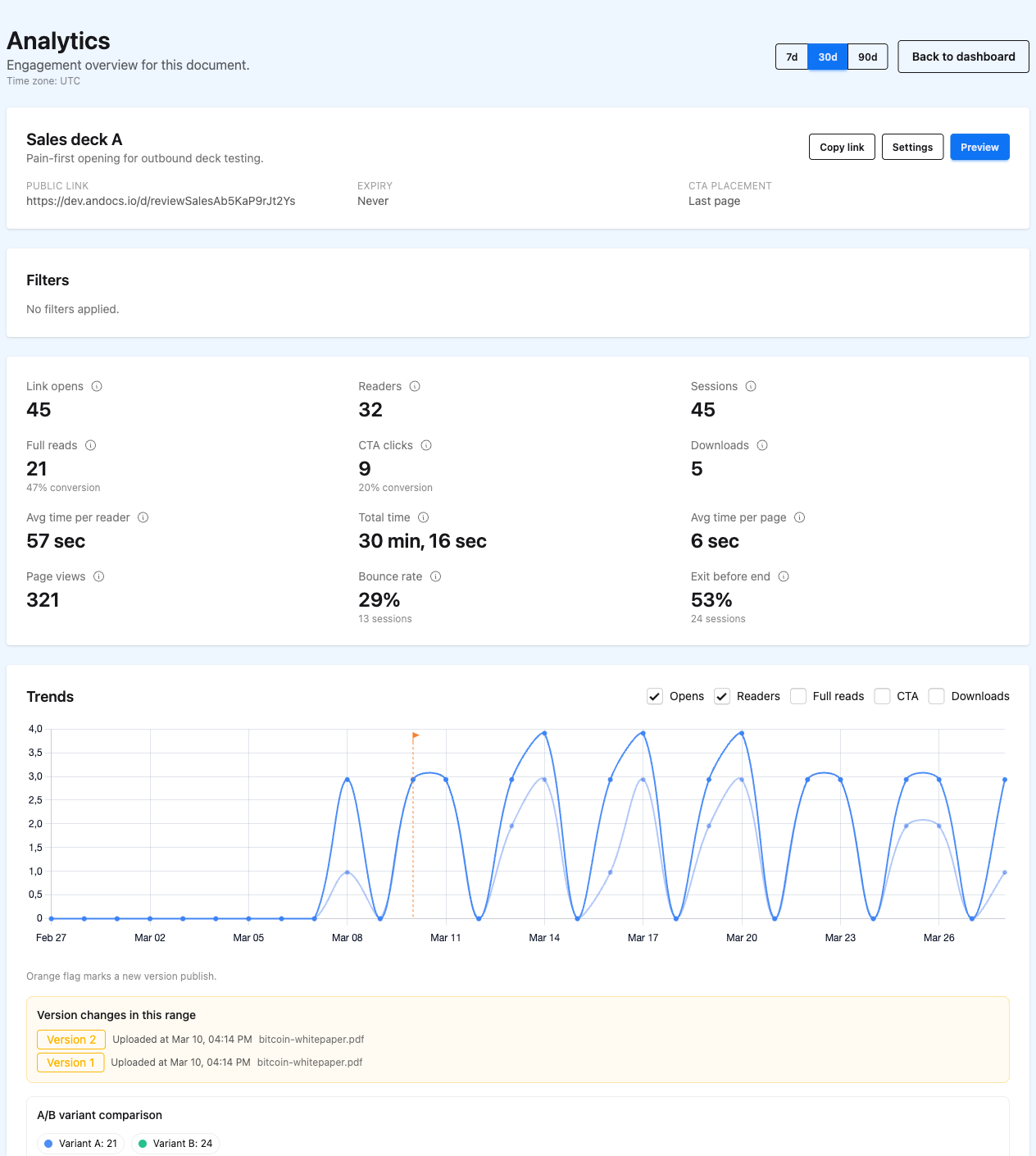 Real document analytics overview in AnDocs